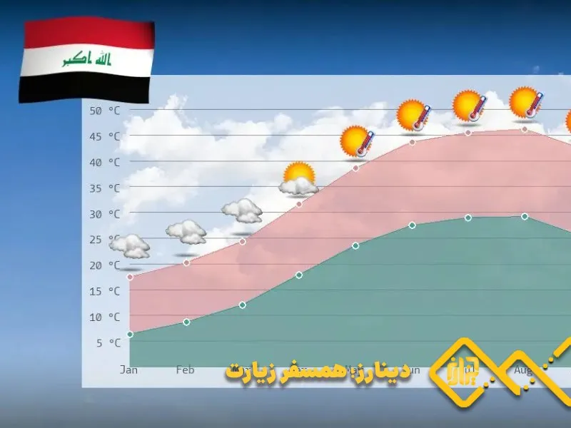 شرایط آب‌وهوایی هر فصل