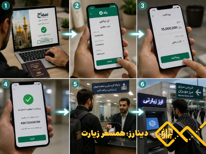 مراحل ثبت درخواست ارز دولتی